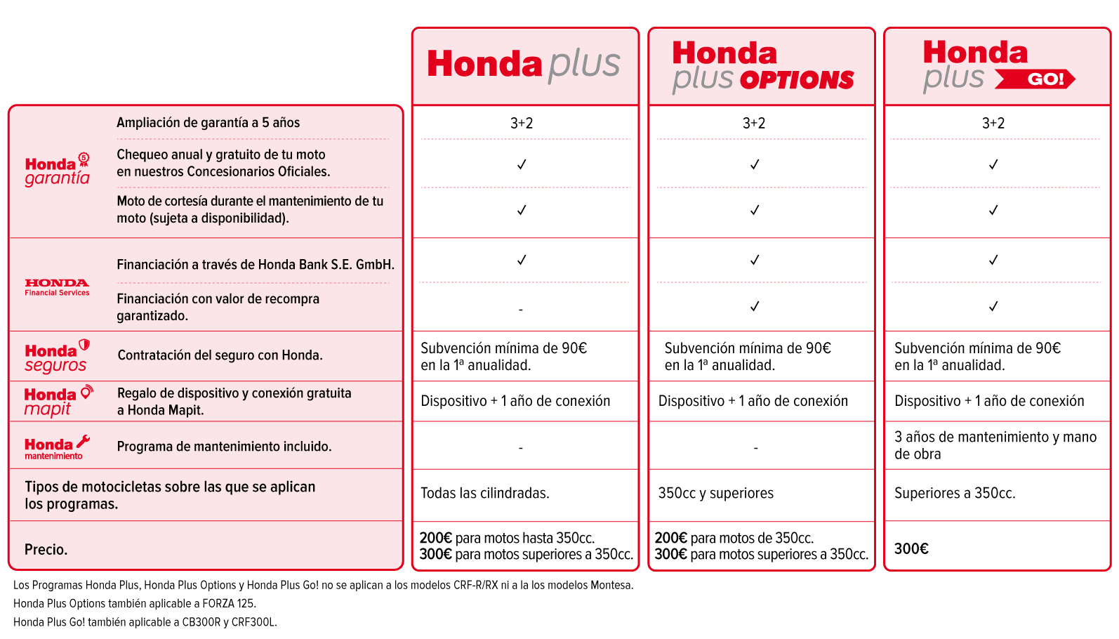 Tabla Honda Plus